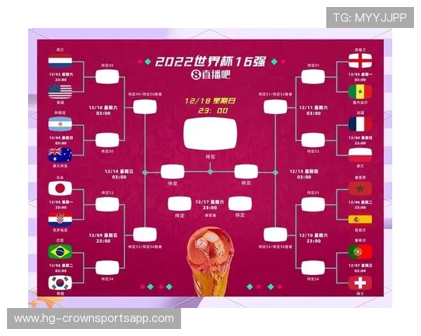 2026世界杯48队12个小组赛制规则详解